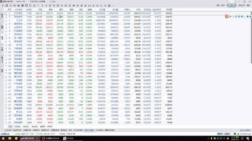 期貨收評1203 短期調(diào)整還會延續(xù)