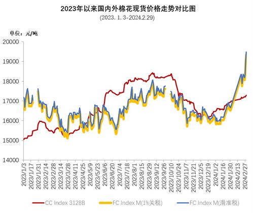 中國棉花協會與紡織品購銷 推動產業鏈協同發展